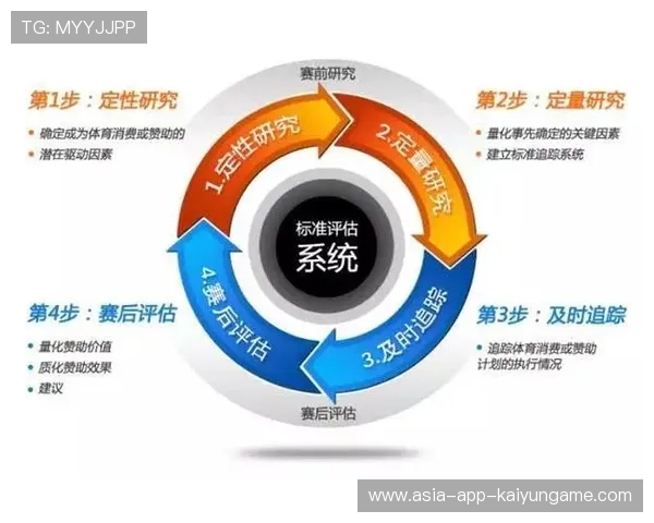 赛事赞助评估体系上线实现资源精准匹配，赛事赞助方案模板