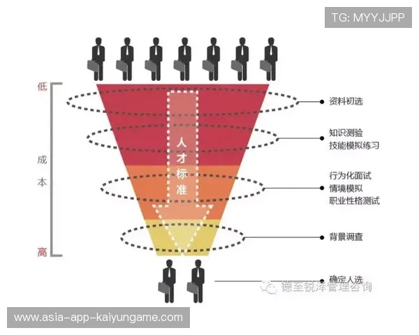 青训人才评估机制引入智能评分系统，青训考试是什么
