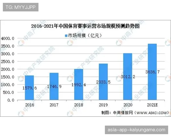 体育赛事中的数据分析革命 体育赛事中的数据分析革命